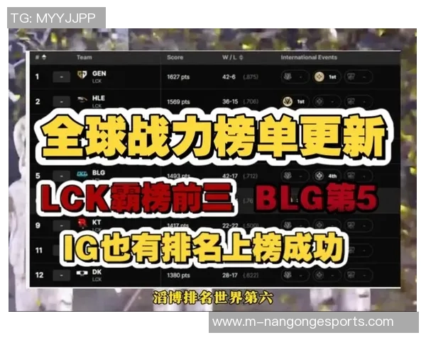 esports数据电竞实时数据更新BLG战队荣登英雄联盟力量排行榜第二名