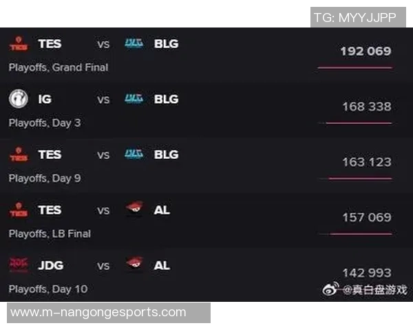 esports最新数据JDG在冠军杯中的意识表现分析与战术解读