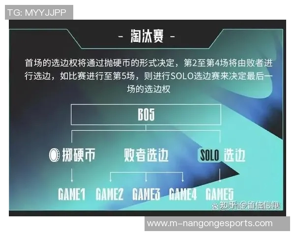 电竞新闻S15LOL赛事深度解析V5战队的比赛策略与经验分享